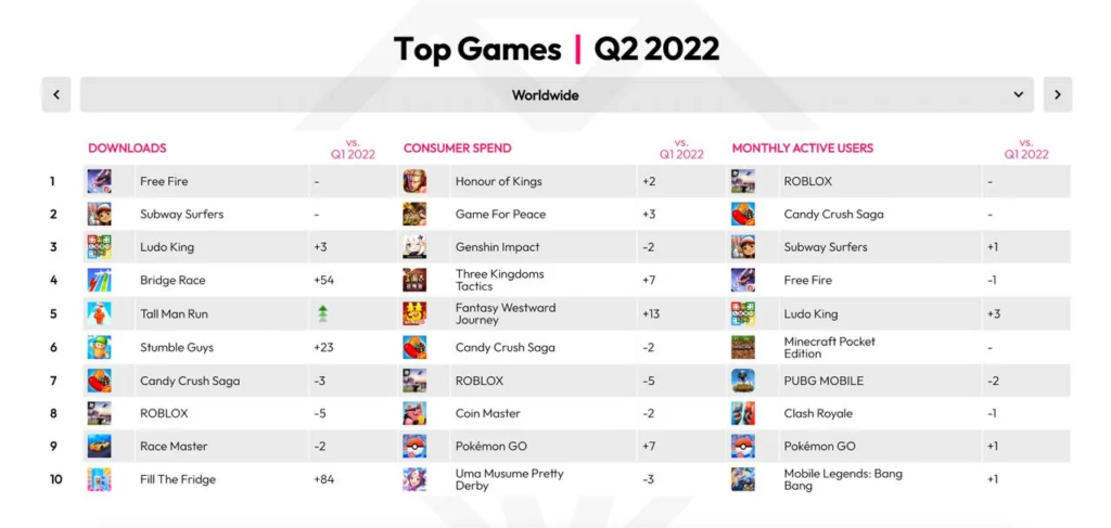 Top games Q2 2022
