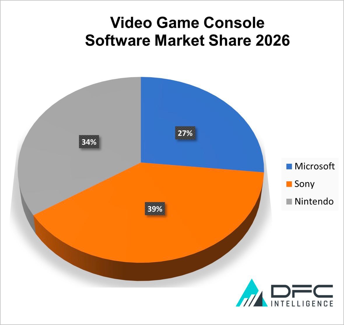 Video game console software 2026