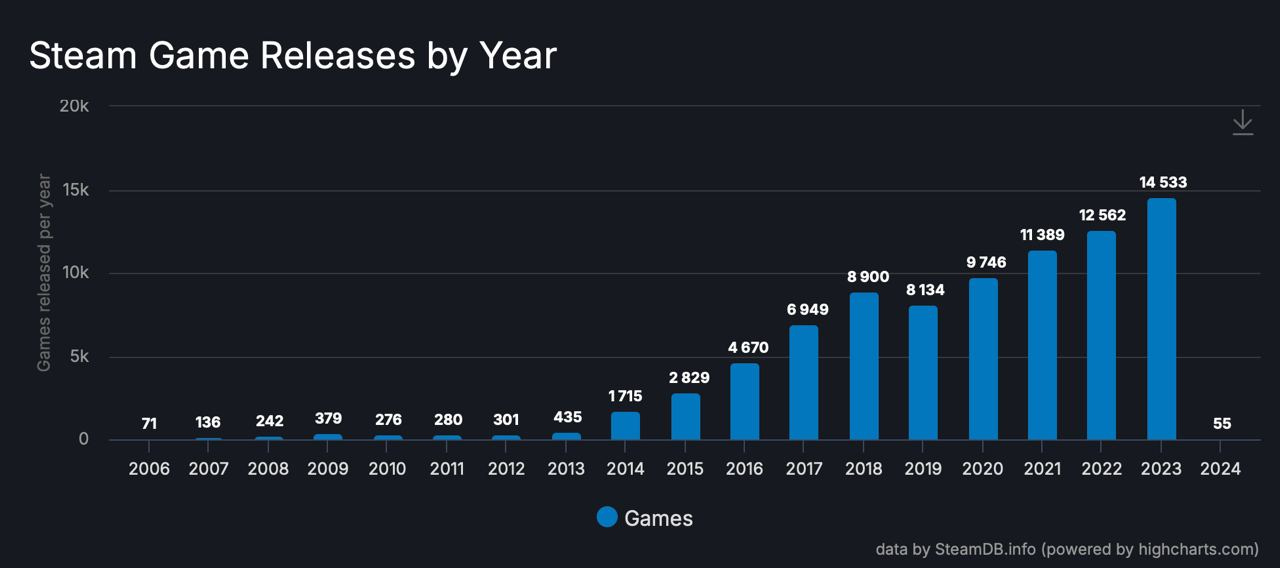 steam game releases 2023