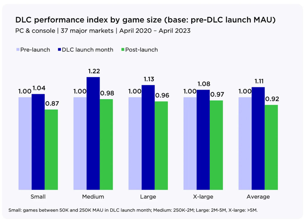 DLC index game size
