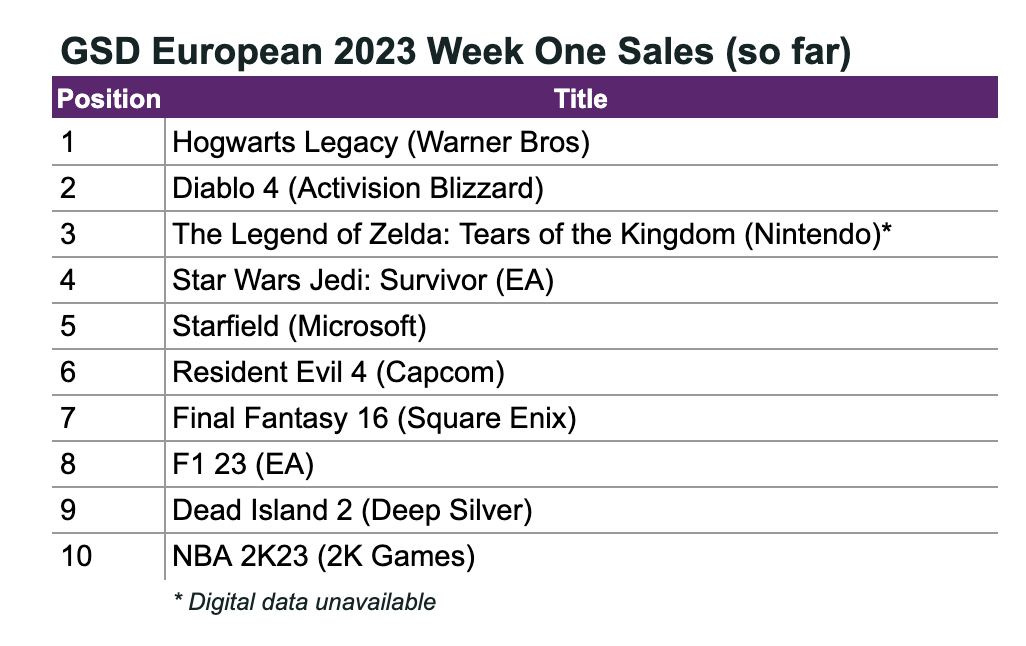 Europe game sales 2023