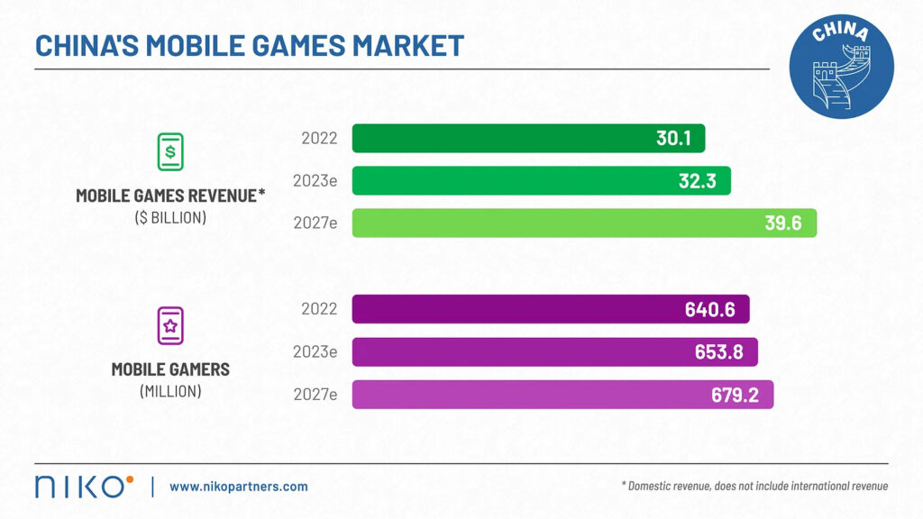 China mobile game market