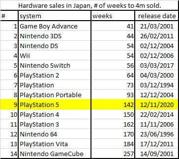 Game console sales Japan June 2023