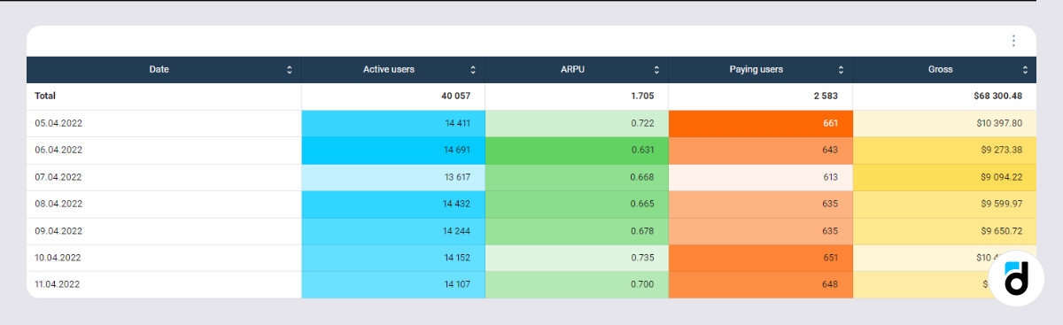 Conditional_formatting_color_scale