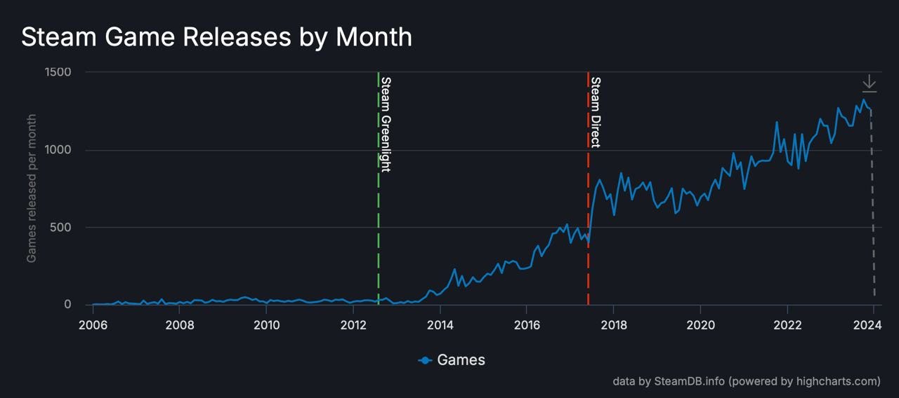 steam game releases by month 2023