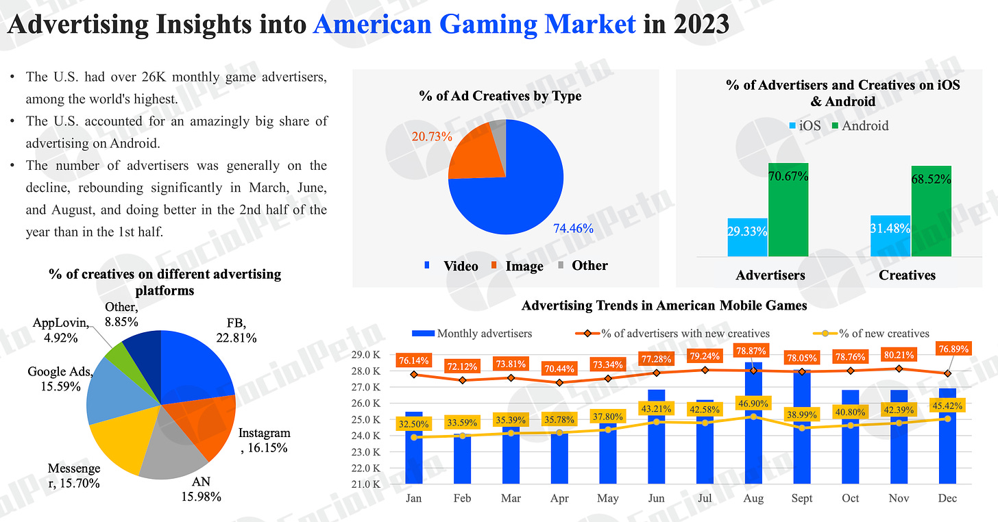 advertising insights american gaming market 2023