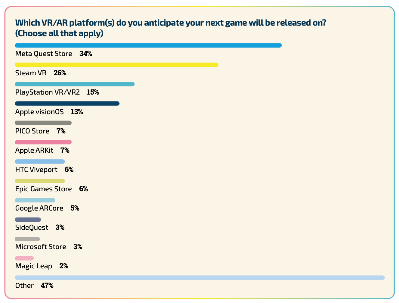 AR VR Games Survey