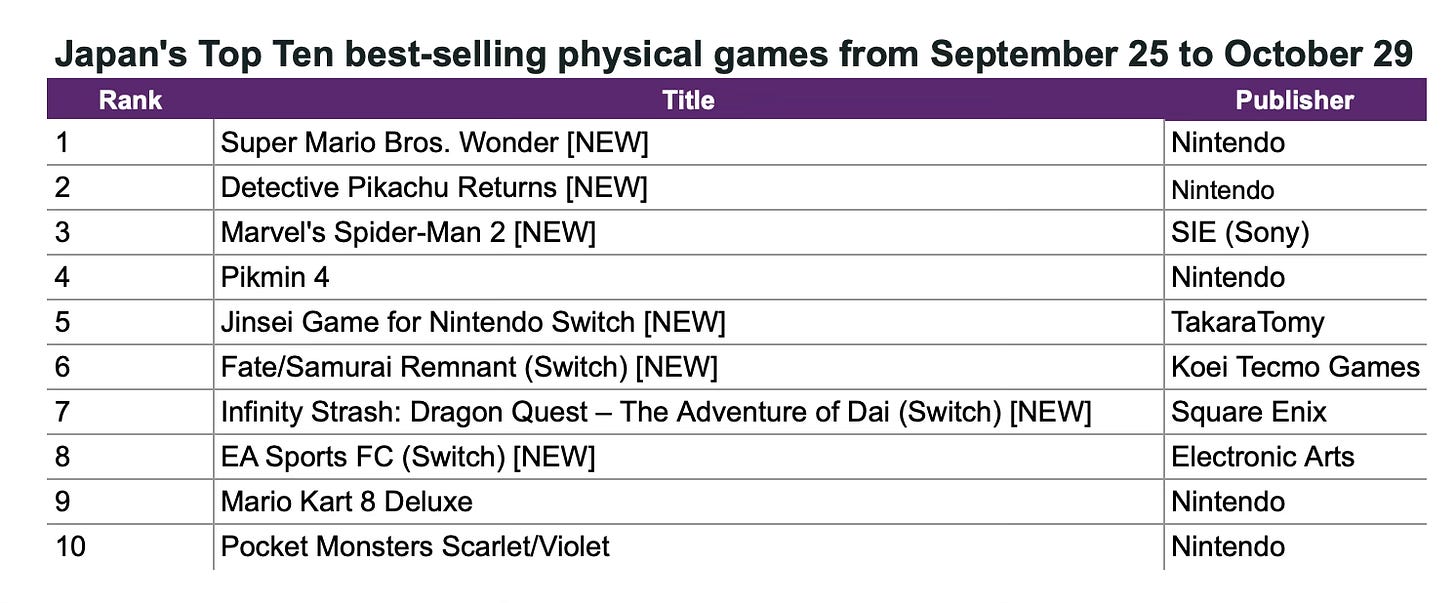 Japan Best selling physical games October 2023