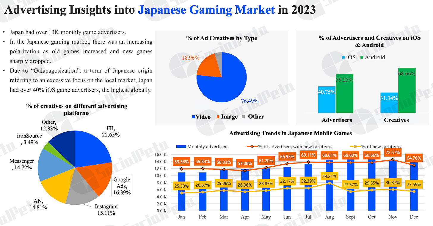 advertising insights Japanese gaming market 2023