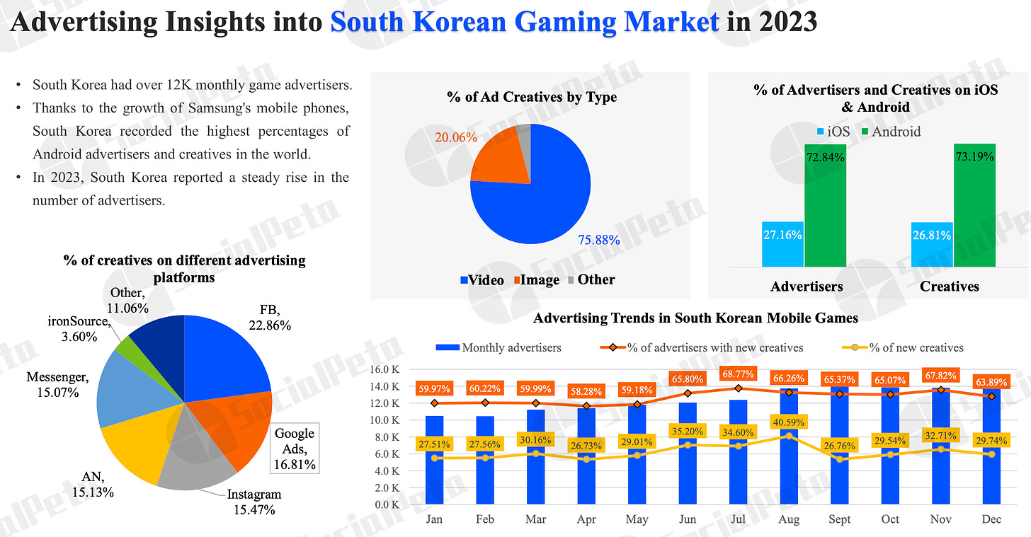 advertising insights south korean gaming market 2023