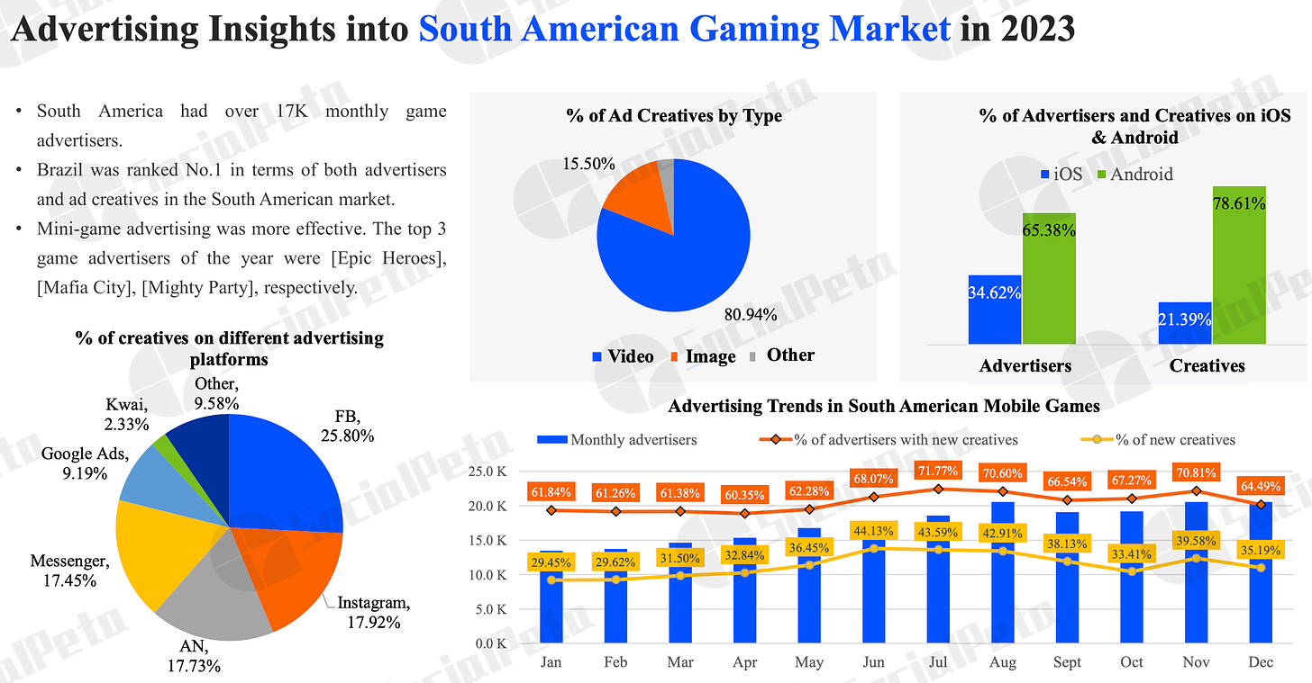 south american gaming market ad insights