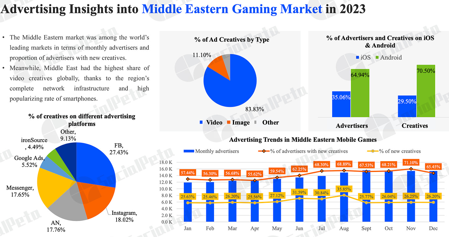 middle eastern gaming market ad insights