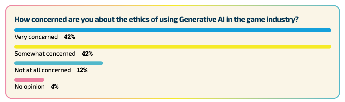 AI Ethics Games Survey