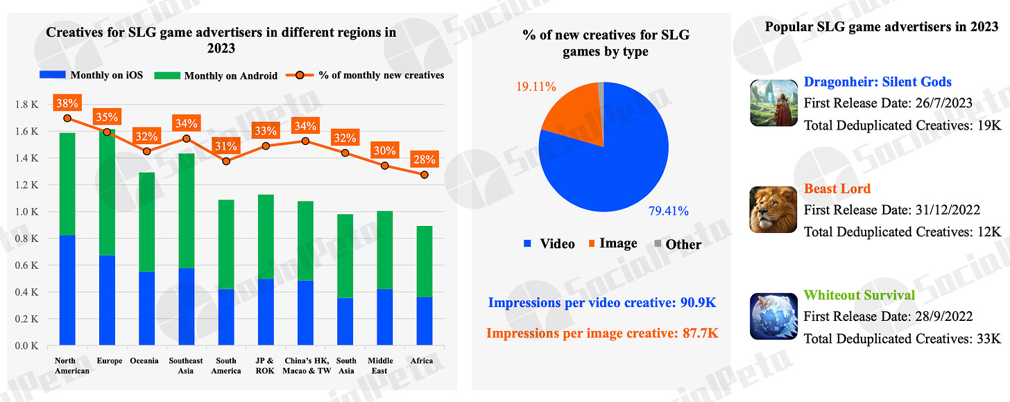 creatives for slg game advertisers 2023