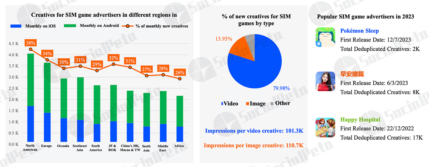 creatives for SIM game advertisers 2023