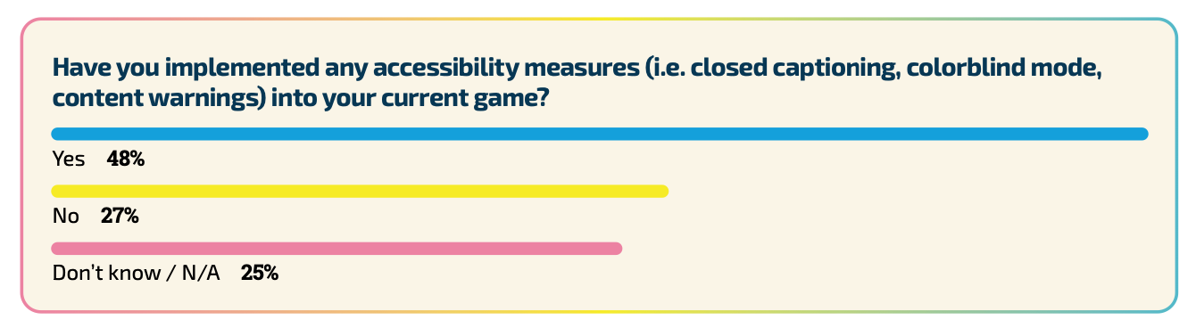 games accessibility measures