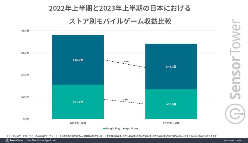Japan gaming market trends H1 2023