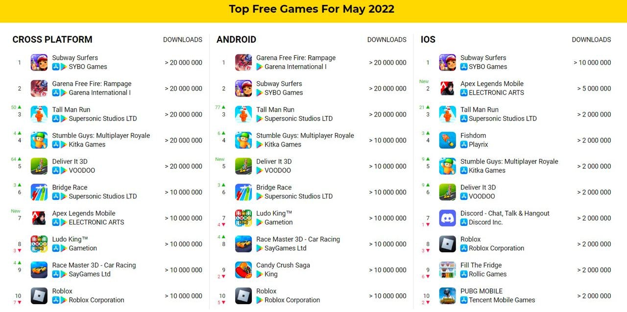 Top free games downloads May 2022