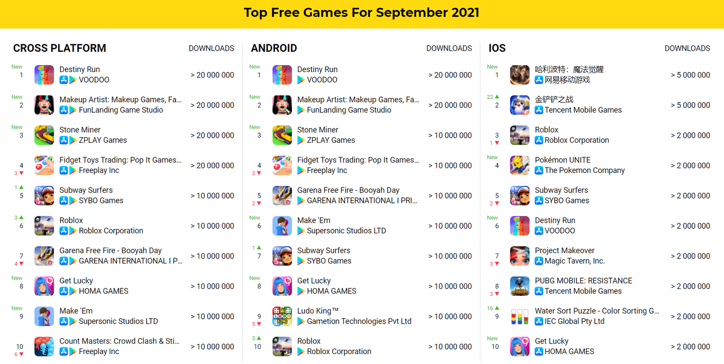 Top free games september