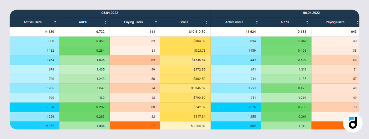 Conditional_formatting_color_coding