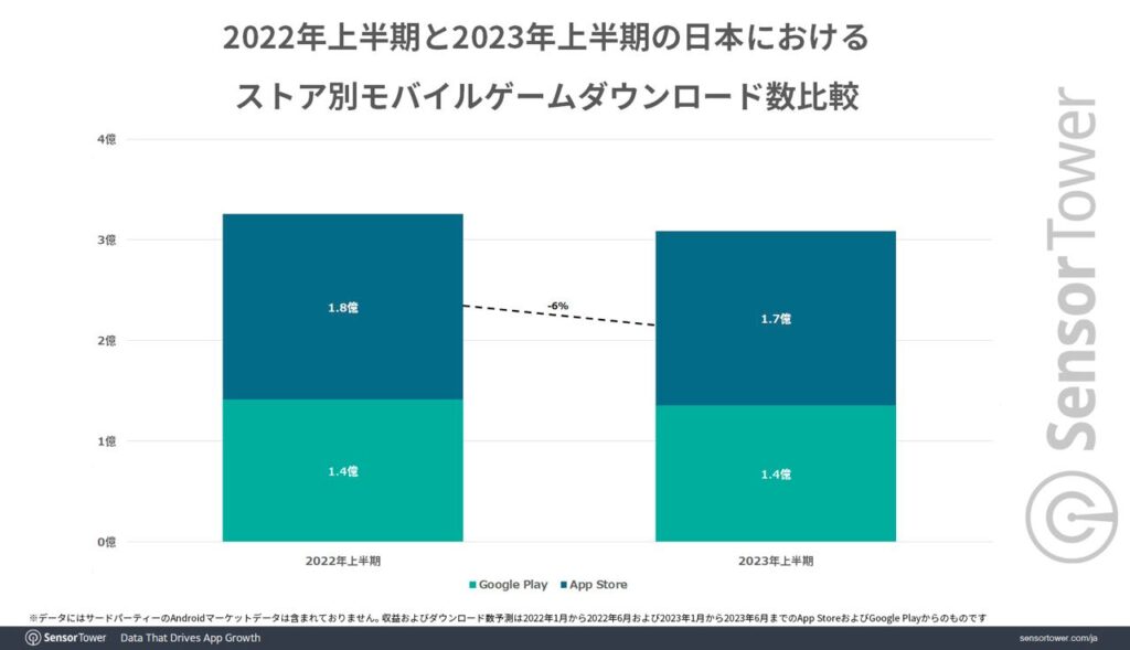 Japan gaming market downloads H1 2023