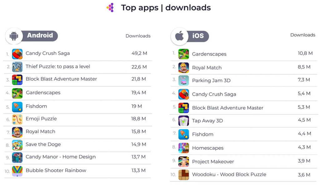 Top puzzle game downloads