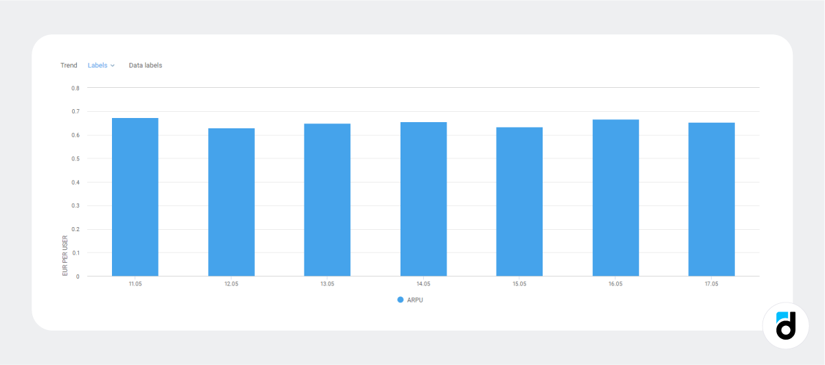 CEO manager metrics ARPU