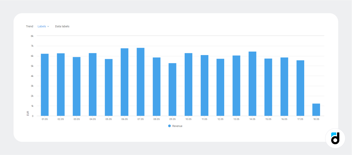 CEO metrics Revenue