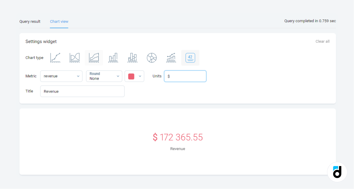 CEO metrics total revenue