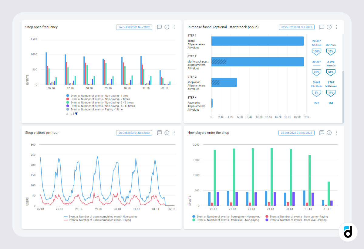 Game Dashboard