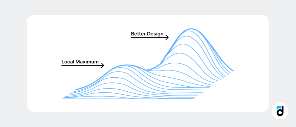 Data driven improving product hills