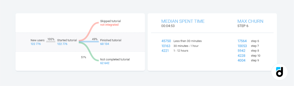 Game onboarding dashboard