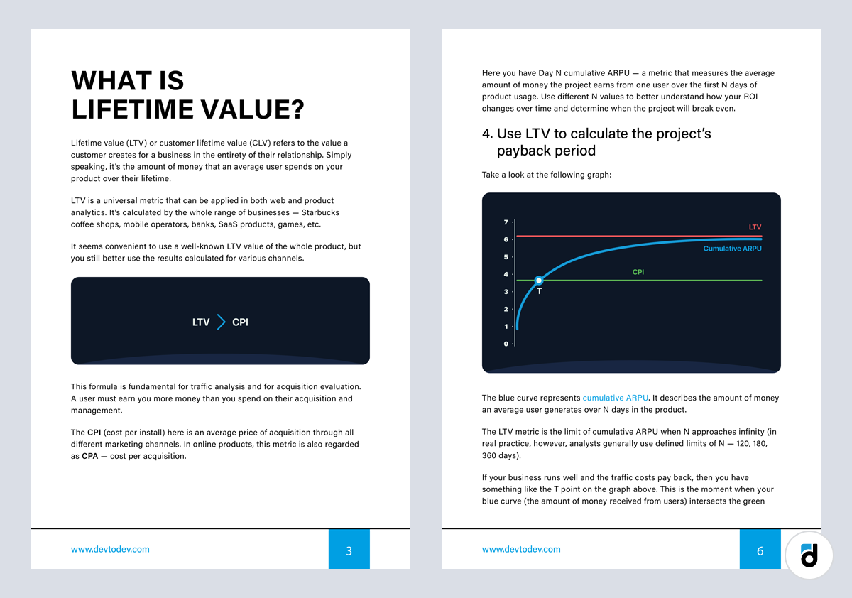 Free pages ebook on customer lifetime value