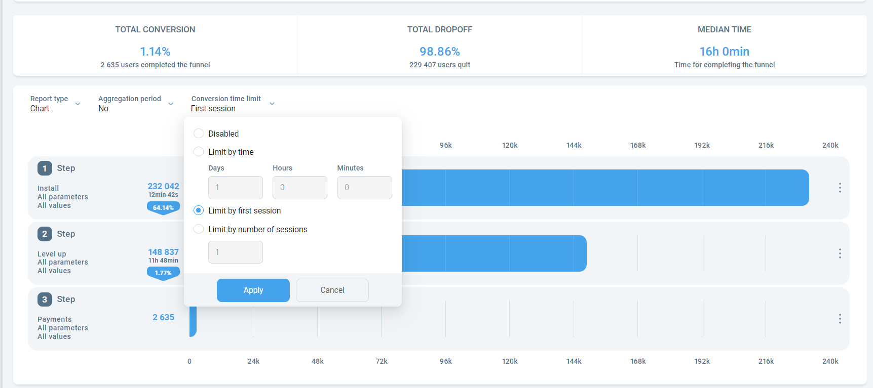 Limit by session funnel