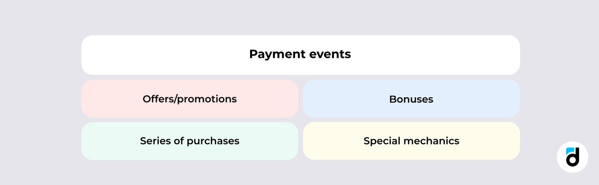 Payment events games