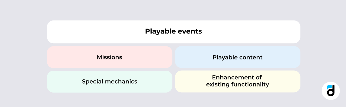 Playable events games
