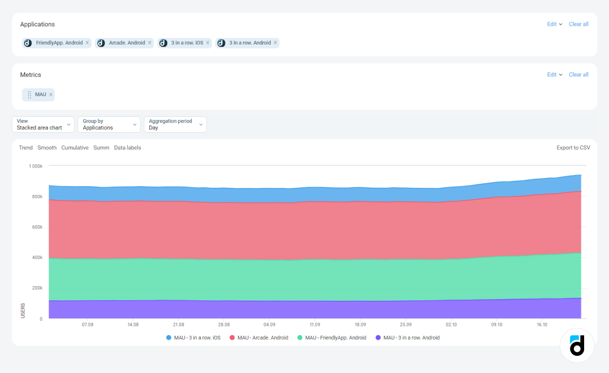 MAU analytics apps grouping