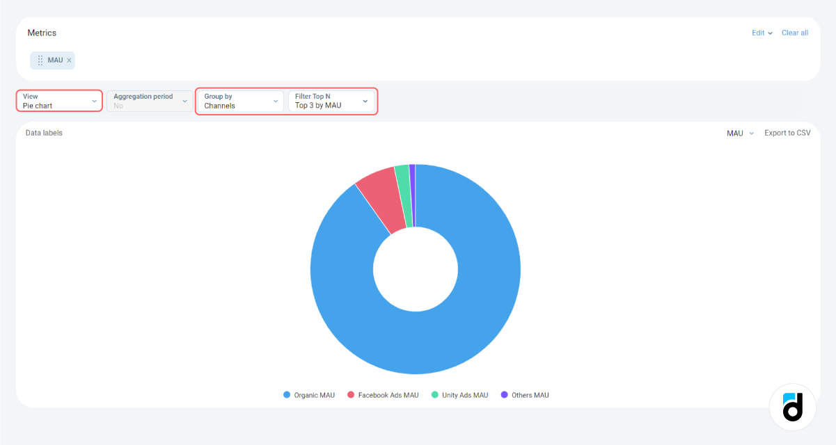 MAU analytics groping channels