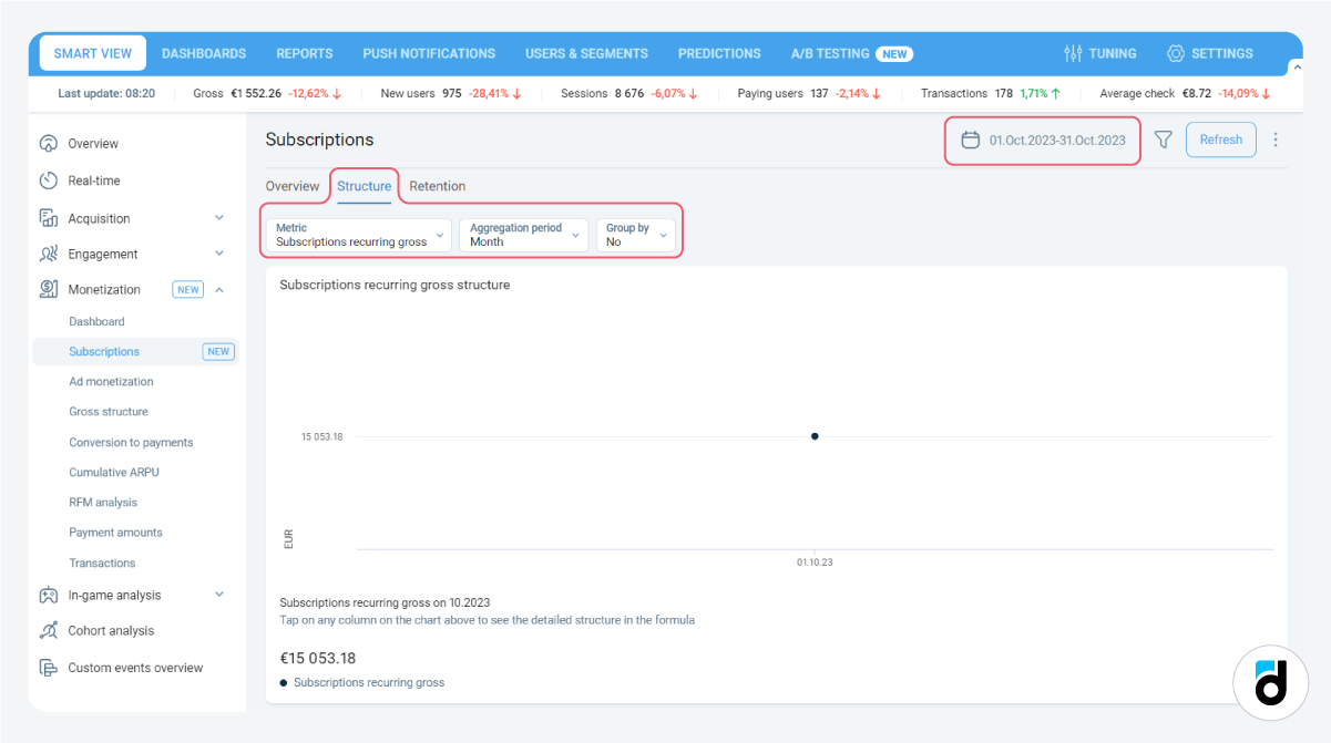 MRR subscription recurring gross