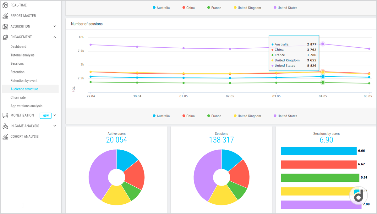 User segmentation number of payments