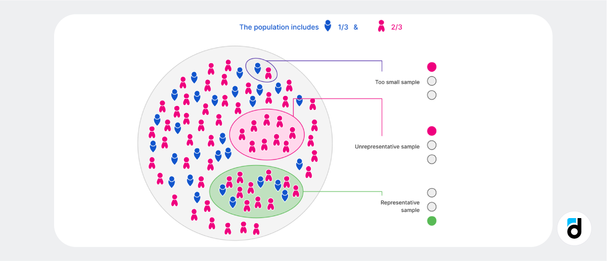 Population data analysis