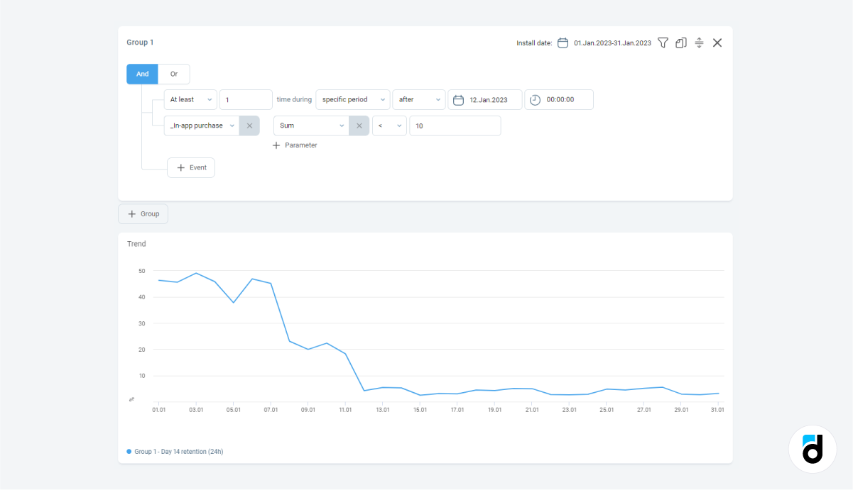 Retention event graph