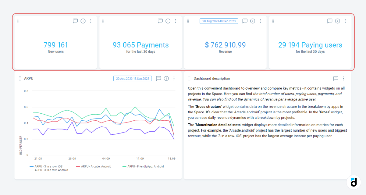 Widget dashboard real