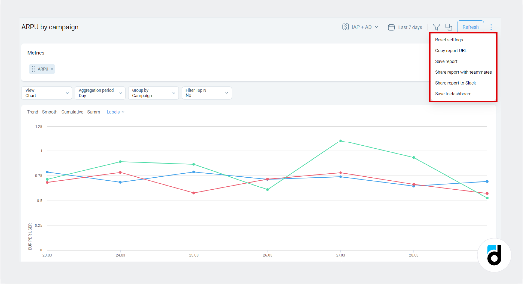 Share report to Slack