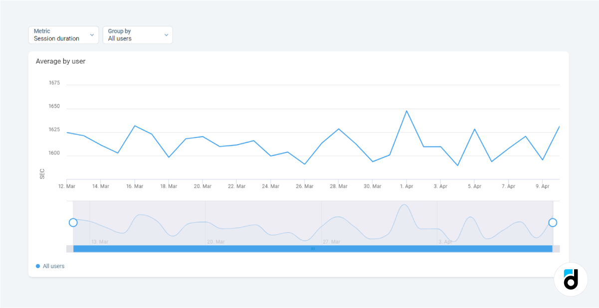 User engagement session duration