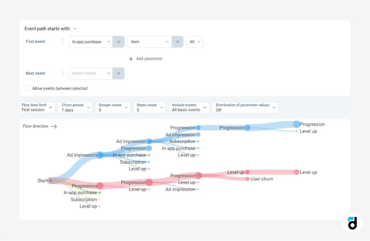 User flow report event path