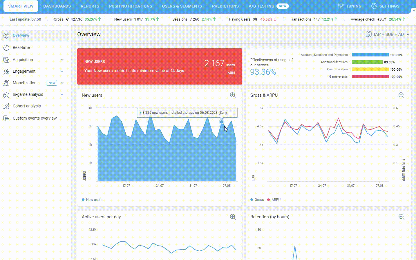 User flow report real look analyics platform