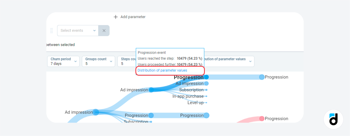 Parameter vale distribution tool analytics