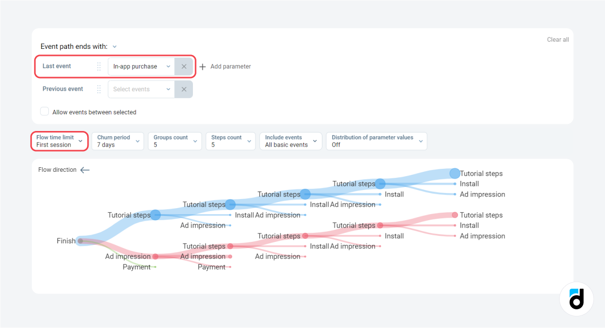 User flow report path limit