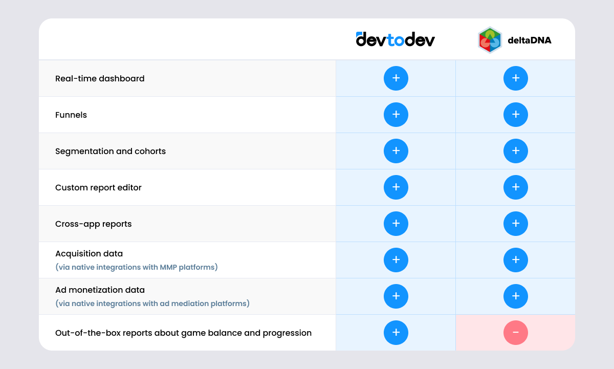 Best analytics comparison